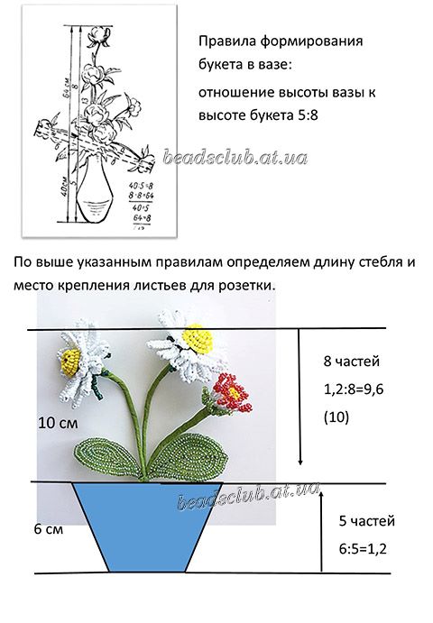 сборка цветка